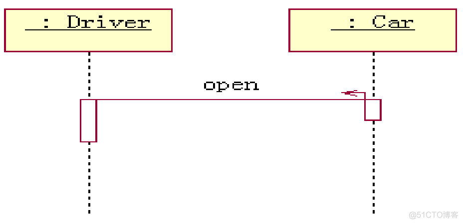 python Transitions 自动售货机 自动售货机uml顺序图_软件建模_18