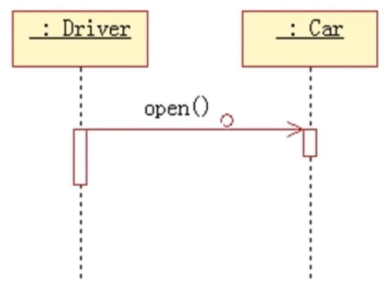 python Transitions 自动售货机 自动售货机uml顺序图_顺序图_19