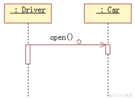 python Transitions 自动售货机 自动售货机uml顺序图_软件建模_19