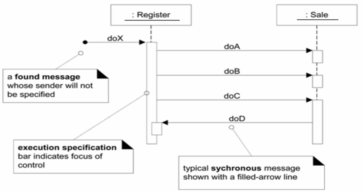 python Transitions 自动售货机 自动售货机uml顺序图_顺序图_20