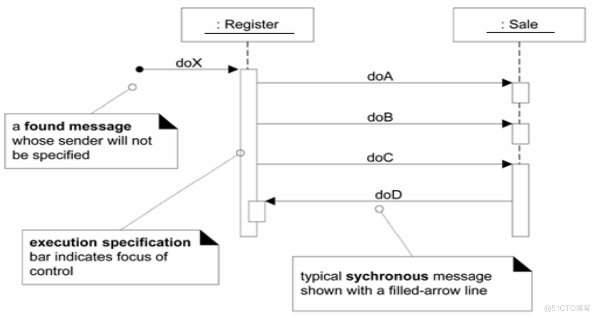 python Transitions 自动售货机 自动售货机uml顺序图_软件建模_20