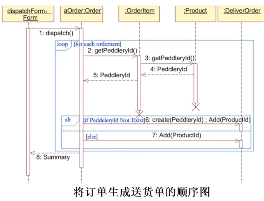 python Transitions 自动售货机 自动售货机uml顺序图_时序图_21