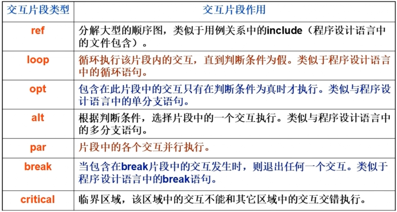 python Transitions 自动售货机 自动售货机uml顺序图_UML_22