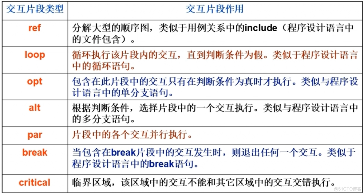 python Transitions 自动售货机 自动售货机uml顺序图_软件建模_22