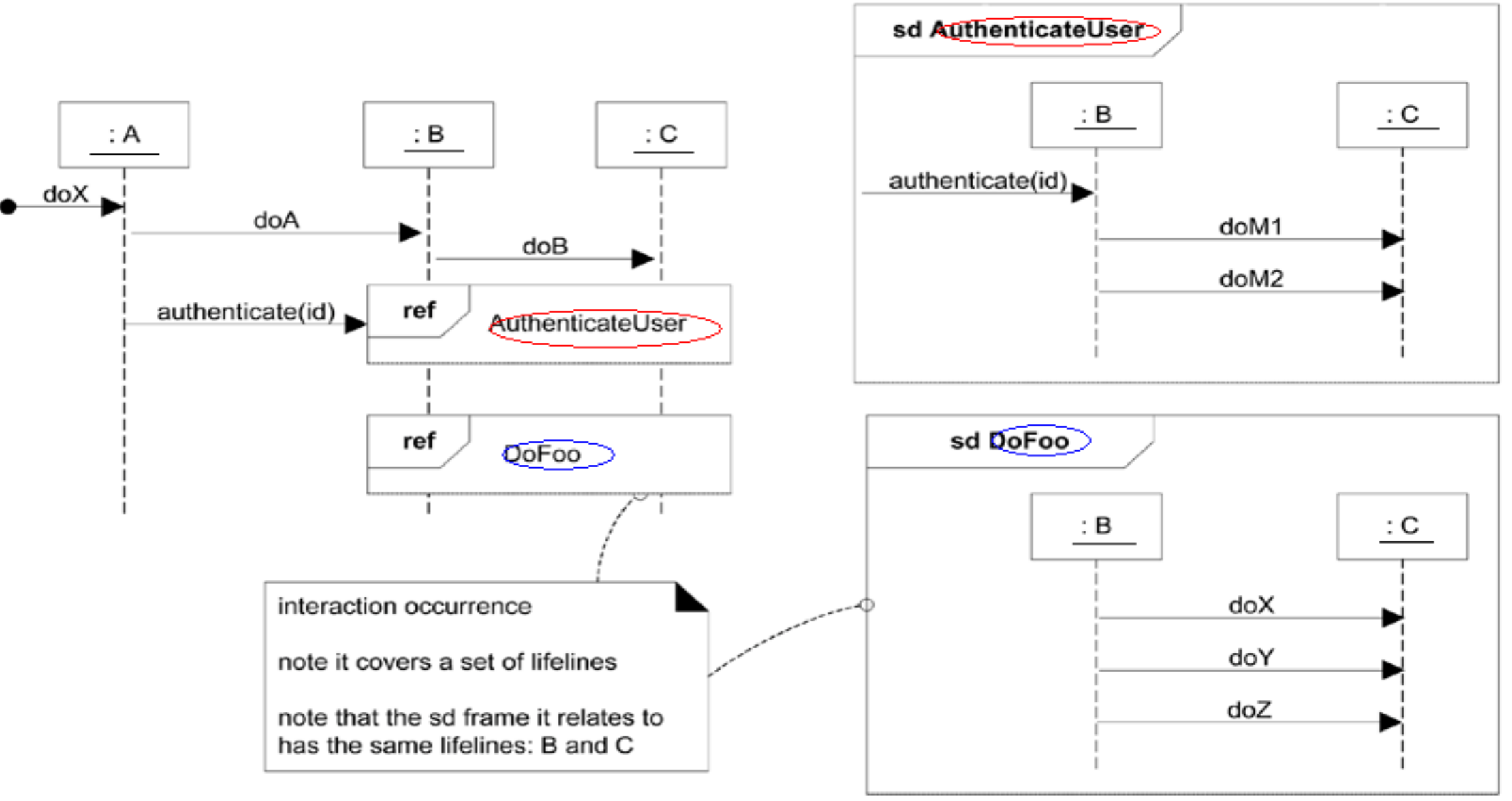 python Transitions 自动售货机 自动售货机uml顺序图_建模_23