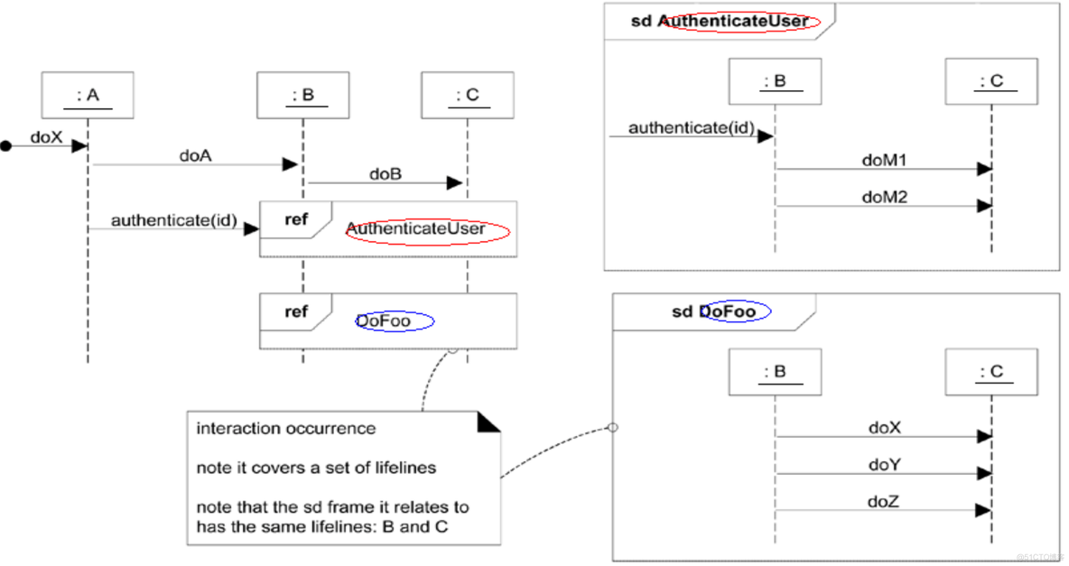 python Transitions 自动售货机 自动售货机uml顺序图_软件建模_23