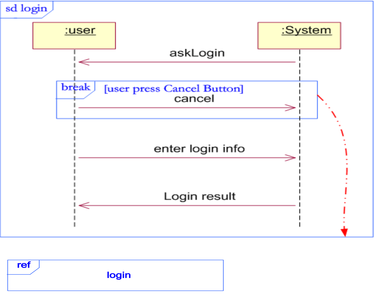 python Transitions 自动售货机 自动售货机uml顺序图_时序图_24