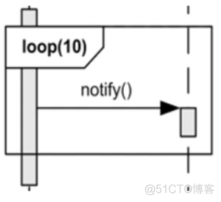 python Transitions 自动售货机 自动售货机uml顺序图_UML_26