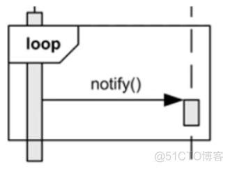 python Transitions 自动售货机 自动售货机uml顺序图_软件建模_27