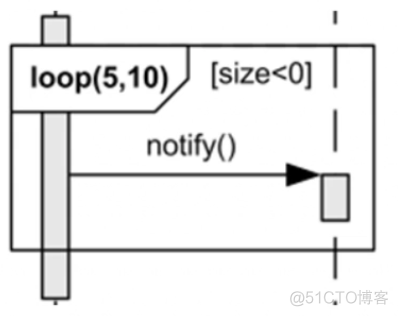 python Transitions 自动售货机 自动售货机uml顺序图_建模_28