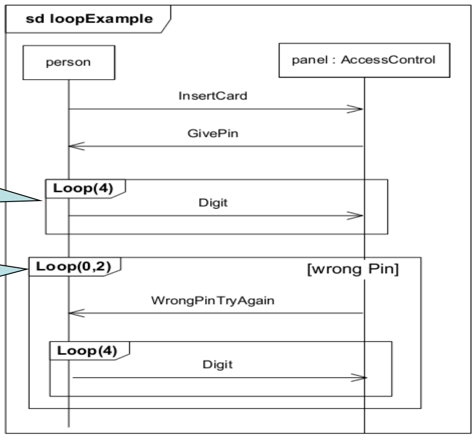 python Transitions 自动售货机 自动售货机uml顺序图_时序图_29