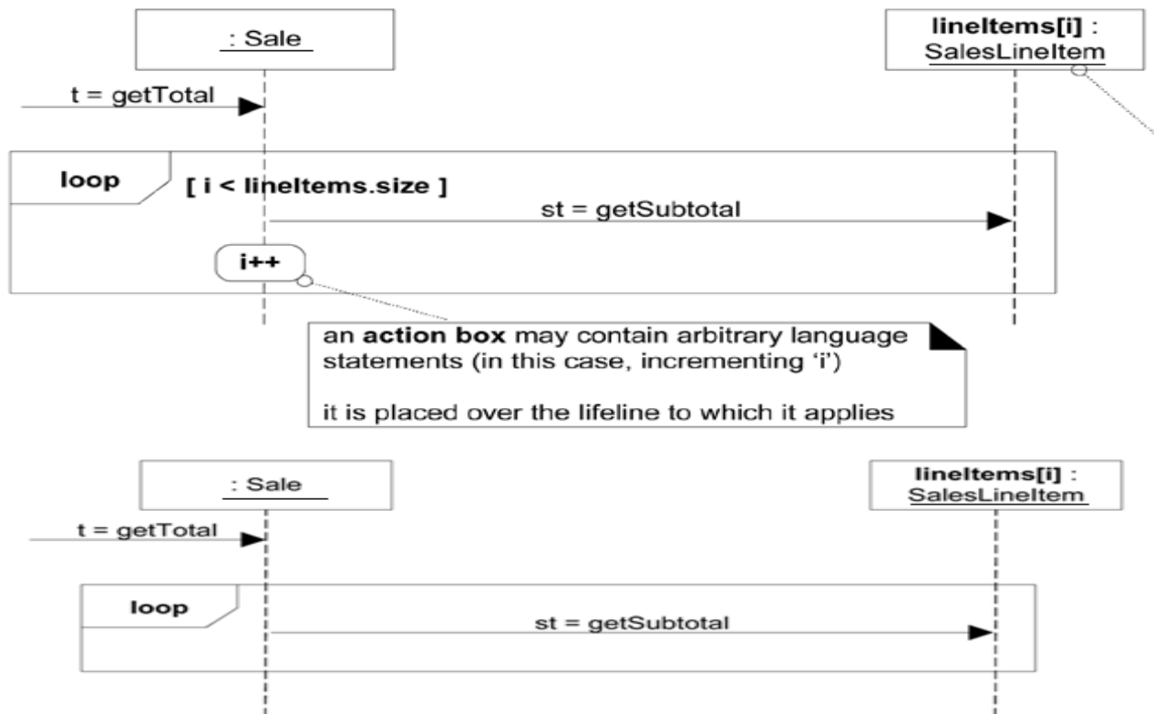 python Transitions 自动售货机 自动售货机uml顺序图_建模_30