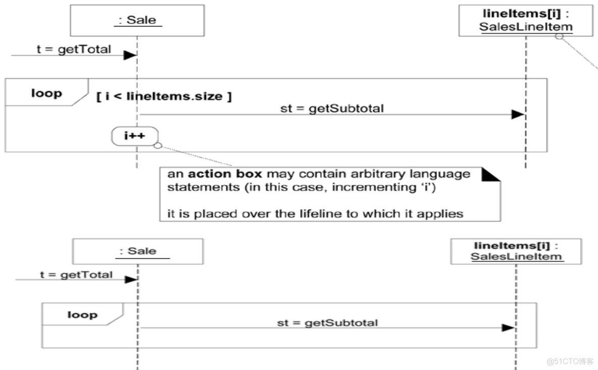 python Transitions 自动售货机 自动售货机uml顺序图_顺序图_30