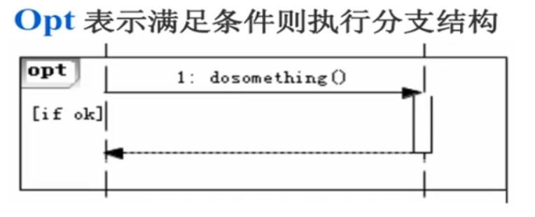 python Transitions 自动售货机 自动售货机uml顺序图_建模_31