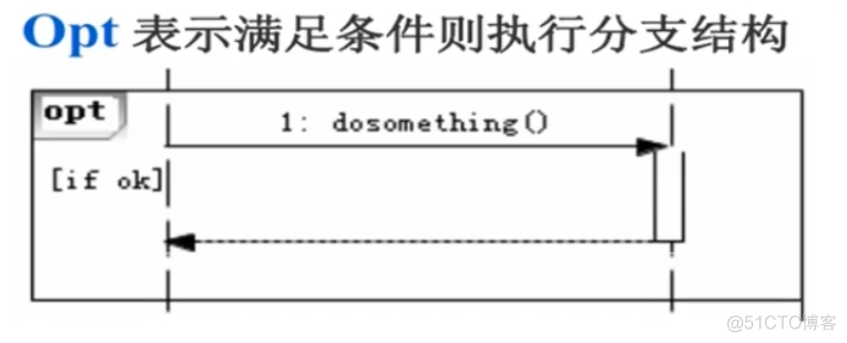 python Transitions 自动售货机 自动售货机uml顺序图_时序图_31