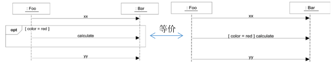 python Transitions 自动售货机 自动售货机uml顺序图_UML_32