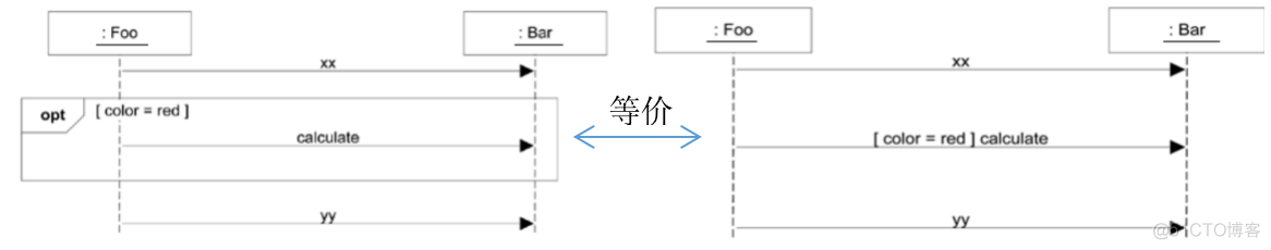 python Transitions 自动售货机 自动售货机uml顺序图_时序图_32