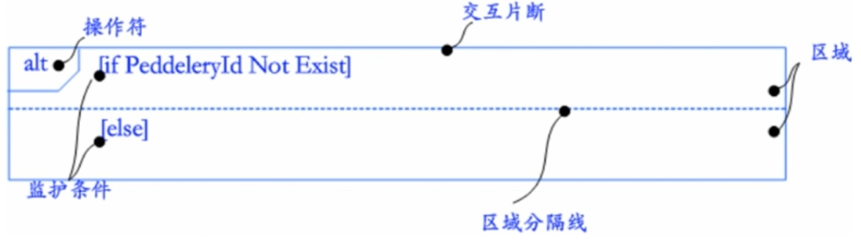 python Transitions 自动售货机 自动售货机uml顺序图_UML_33