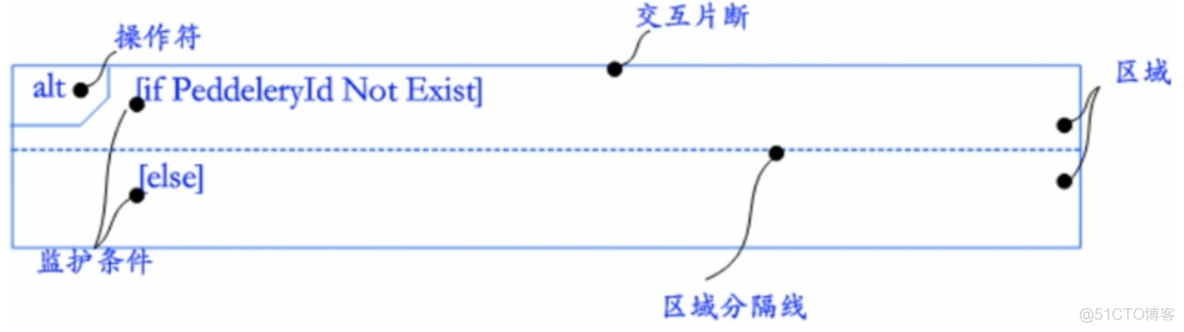 python Transitions 自动售货机 自动售货机uml顺序图_建模_33