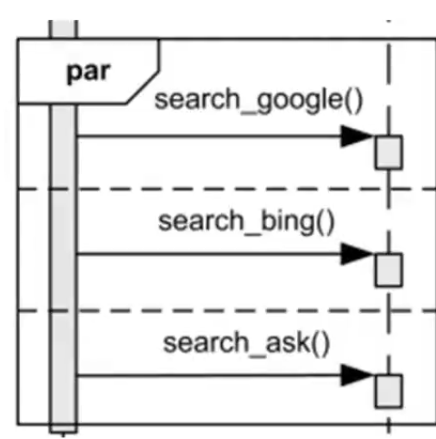 python Transitions 自动售货机 自动售货机uml顺序图_软件建模_35