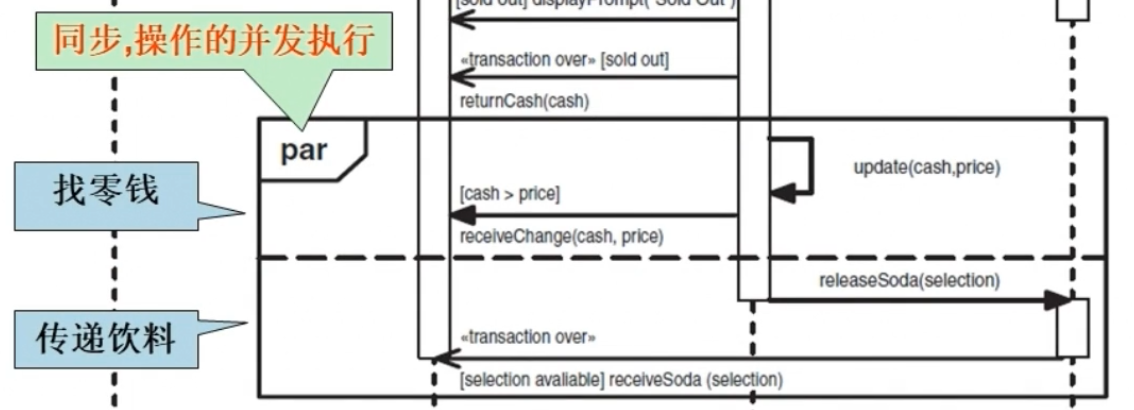 python Transitions 自动售货机 自动售货机uml顺序图_软件建模_36
