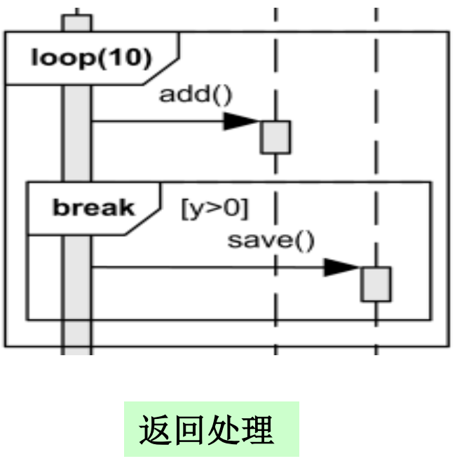 python Transitions 自动售货机 自动售货机uml顺序图_建模_37