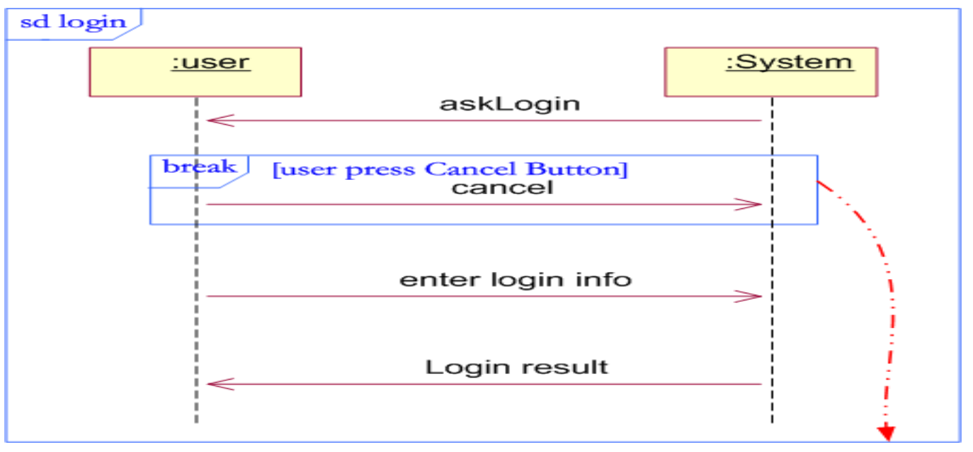 python Transitions 自动售货机 自动售货机uml顺序图_建模_38