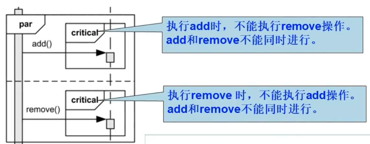 python Transitions 自动售货机 自动售货机uml顺序图_顺序图_39