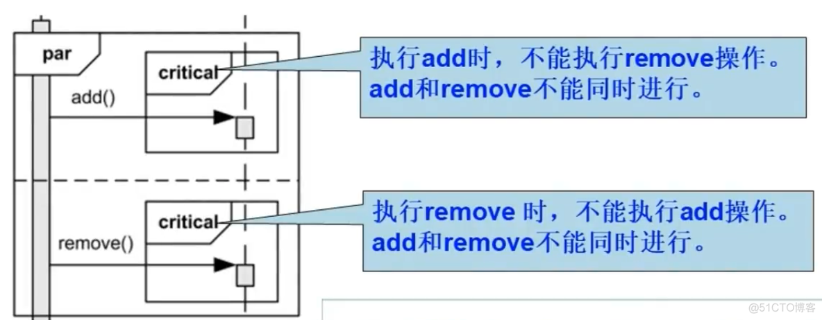 python Transitions 自动售货机 自动售货机uml顺序图_建模_39