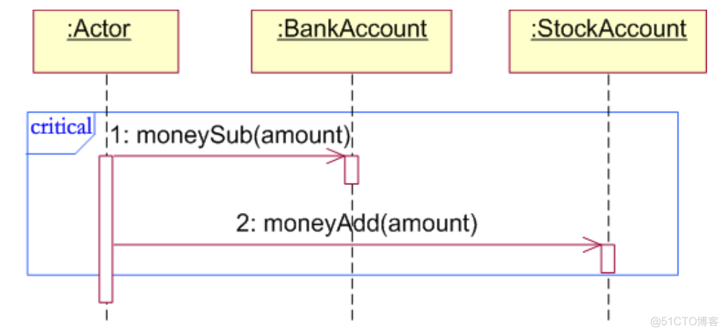 python Transitions 自动售货机 自动售货机uml顺序图_UML_41