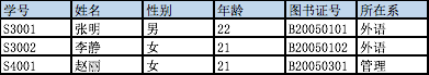 access关系模式图怎么建立 access关系模型是什么_二维