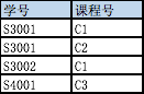 access关系模式图怎么建立 access关系模型是什么_二维_02