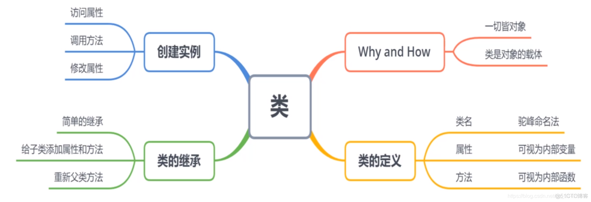 Python数据科学手册 第二版下载 python数据科学入门_Python数据科学手册 第二版下载