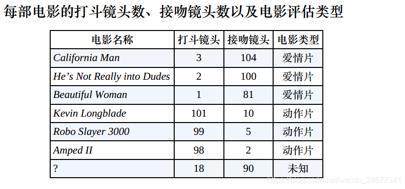 KNN算法中的fit函数 knn算法中的k_机器学习_02