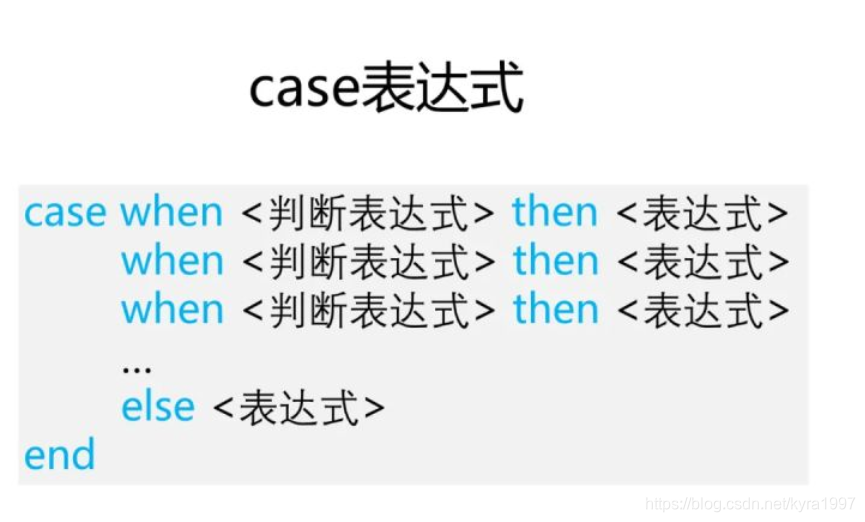 使用聚合函数导致索引失效 聚合函数的执行顺序_聚合函数