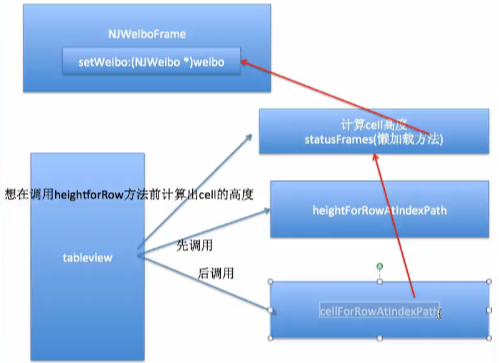 iOS开发自定义uisegment ios开发自定义相机 微距_ico_26