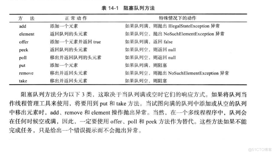 go java进程通信 java 进程同步_notify_02