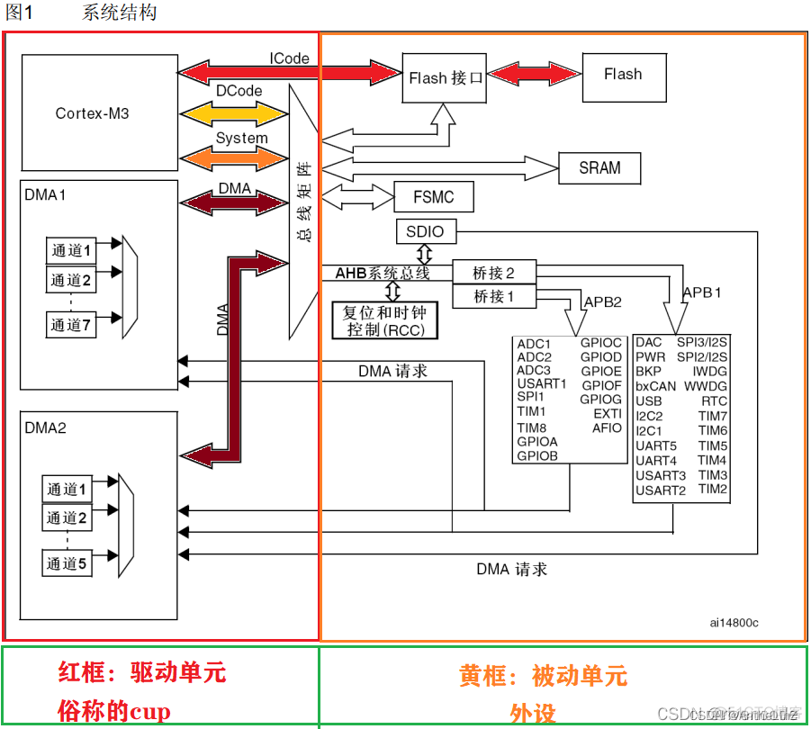 嵌入式硬件架构设计方案 嵌入式硬件结构_嵌入式硬件架构设计方案_05