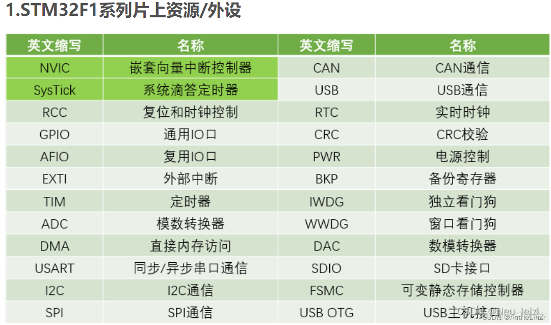 嵌入式硬件架构设计方案 嵌入式硬件结构_系统结构_10