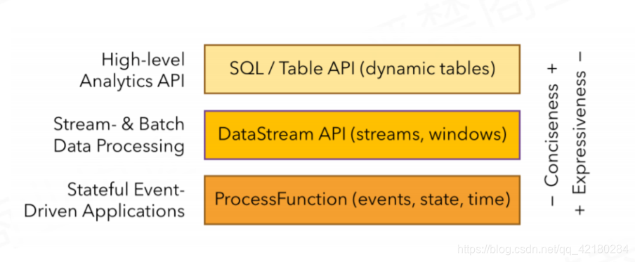 flink Table json flink table jsonpath_flink Table json