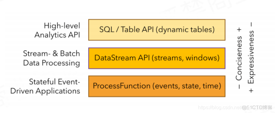 flink Table json flink table jsonpath_apache