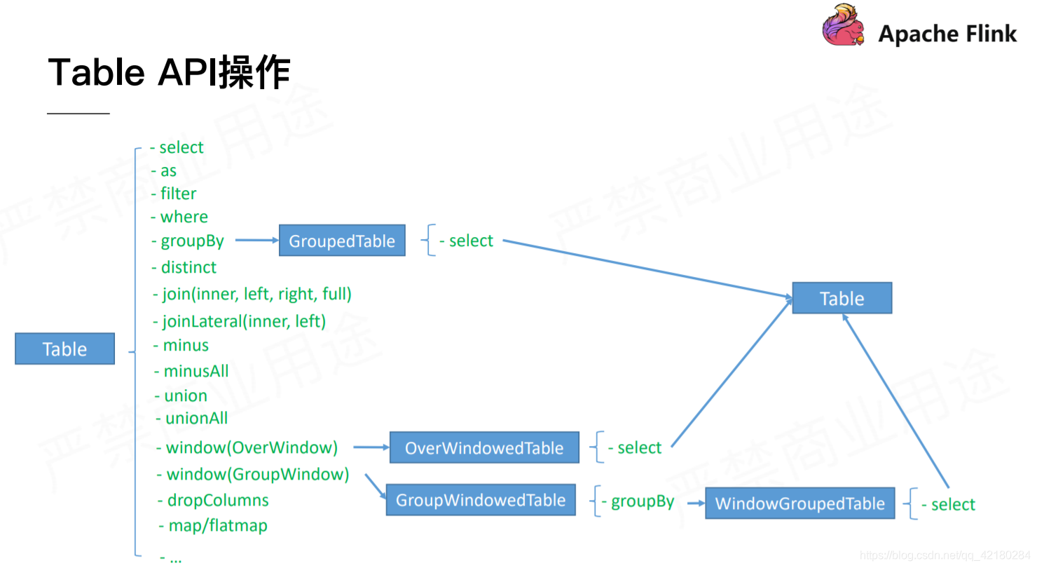 flink Table json flink table jsonpath_flink Table json_05