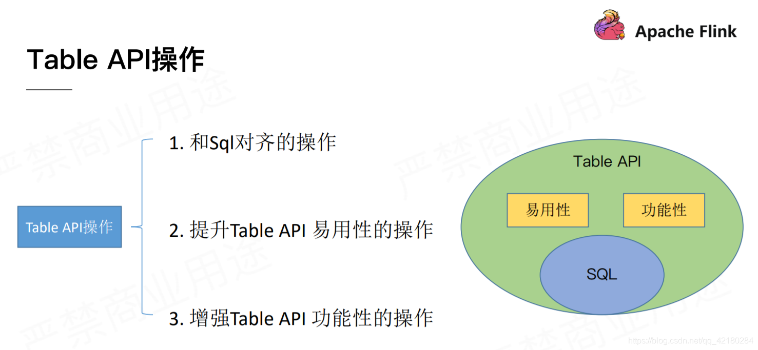 flink Table json flink table jsonpath_API_06