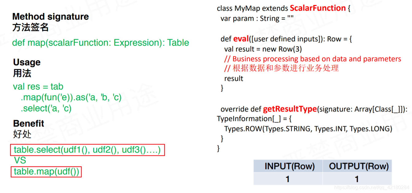 flink Table json flink table jsonpath_flink_10