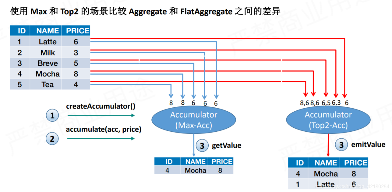 flink Table json flink table jsonpath_apache_14