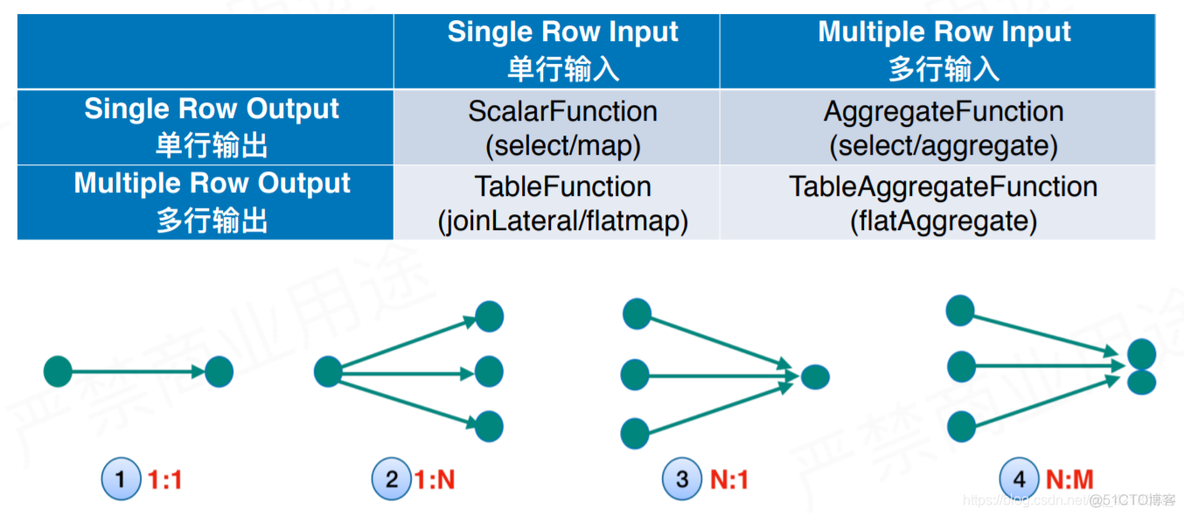 flink Table json flink table jsonpath_flink Table json_15