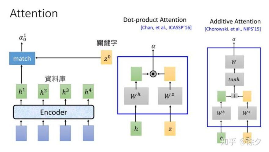 rnn实现人机语音识别python 语音识别nlp_python_06