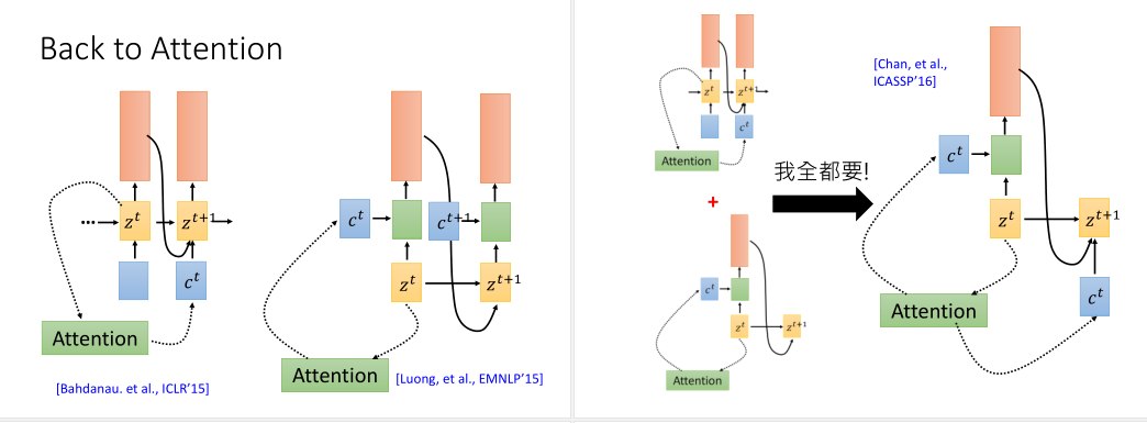 rnn实现人机语音识别python 语音识别nlp_机器学习_12