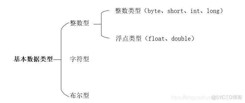 java里实现以某些特定规则开头的字符串 java不能以数字开头_转义字符