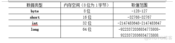 java里实现以某些特定规则开头的字符串 java不能以数字开头_java_02